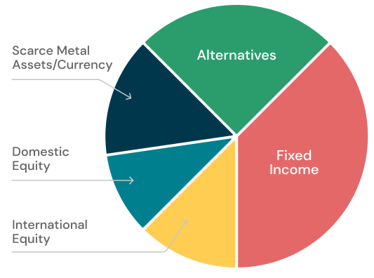 Diagram: Where It Fits in the Portfolio