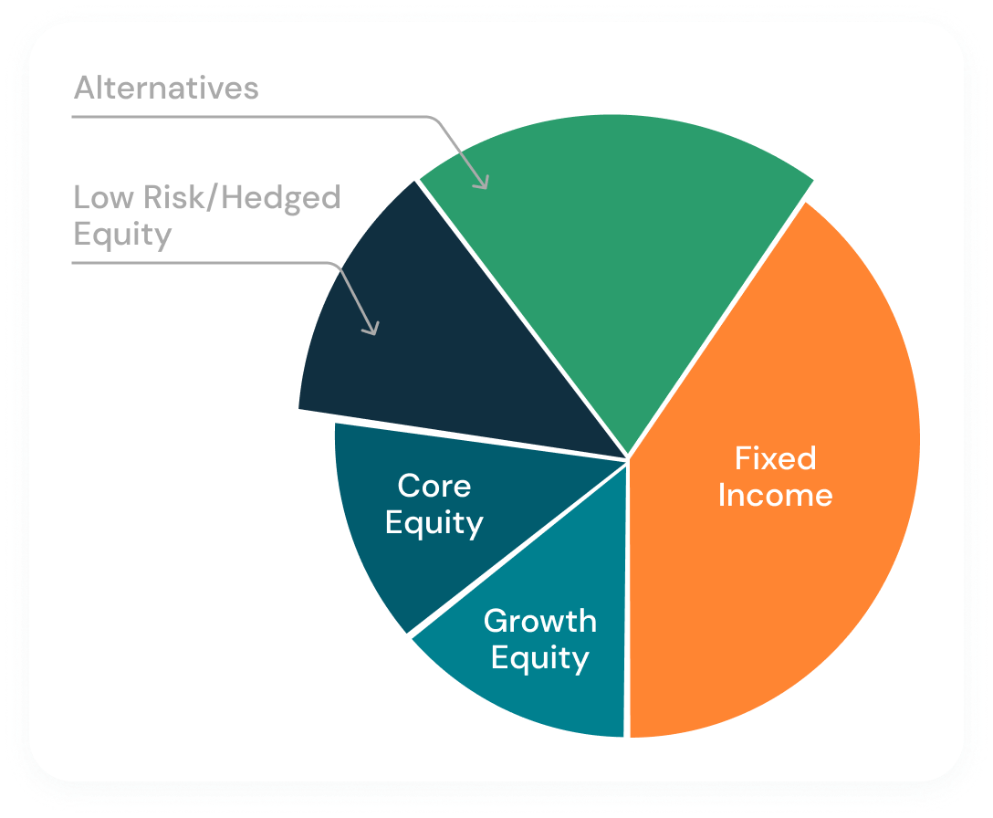 Diagram: Where It Fits in the Portfolio