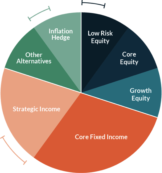 Diagram: Where It Fits in the Portfolio